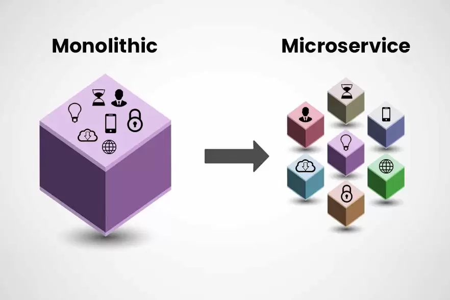 Bagaimana Memulai Transisi Dari Arsitektur Monolith ke Microservices?